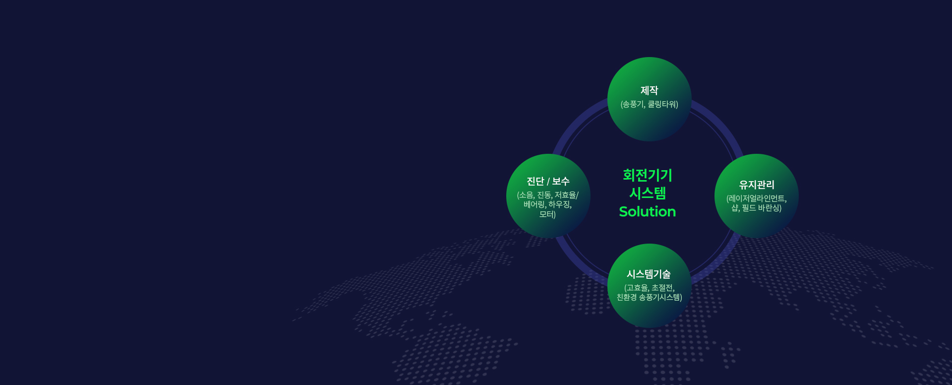 About SMTECH