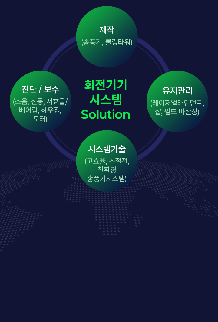 About SMTECH